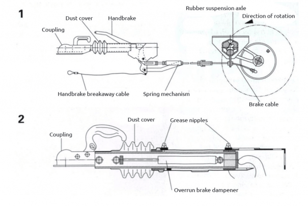 mechanikus pótkocsi fékrendszer