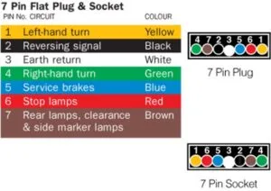 Trailer Electrical Connector Wiring Diagram: Ultimate Guide to Easy Setup
