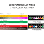 7 Pin Flat Trailer Plug and Socket Wiring Diagram