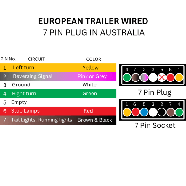 7 Pin Flat Trailer Plug and Socket Wiring Diagram